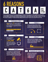 cat6a_infographic