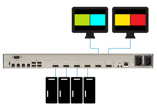 KVMEmeraldVue_displayMode_2plus2