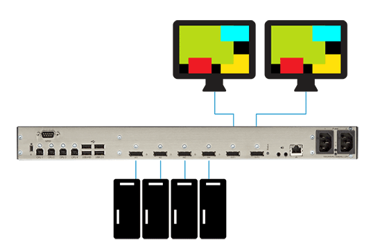 KVMEmeraldVue_displayMode_Free