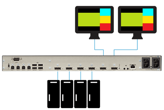 KVMEmeraldVue_displayMode_PiP