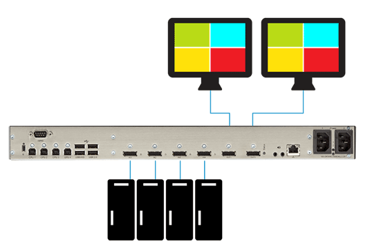 KVMEmeraldVue_displayMode_Preview
