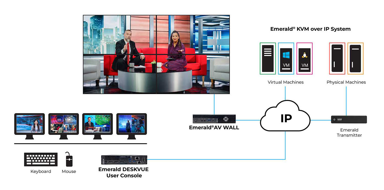 deskvue_diagram