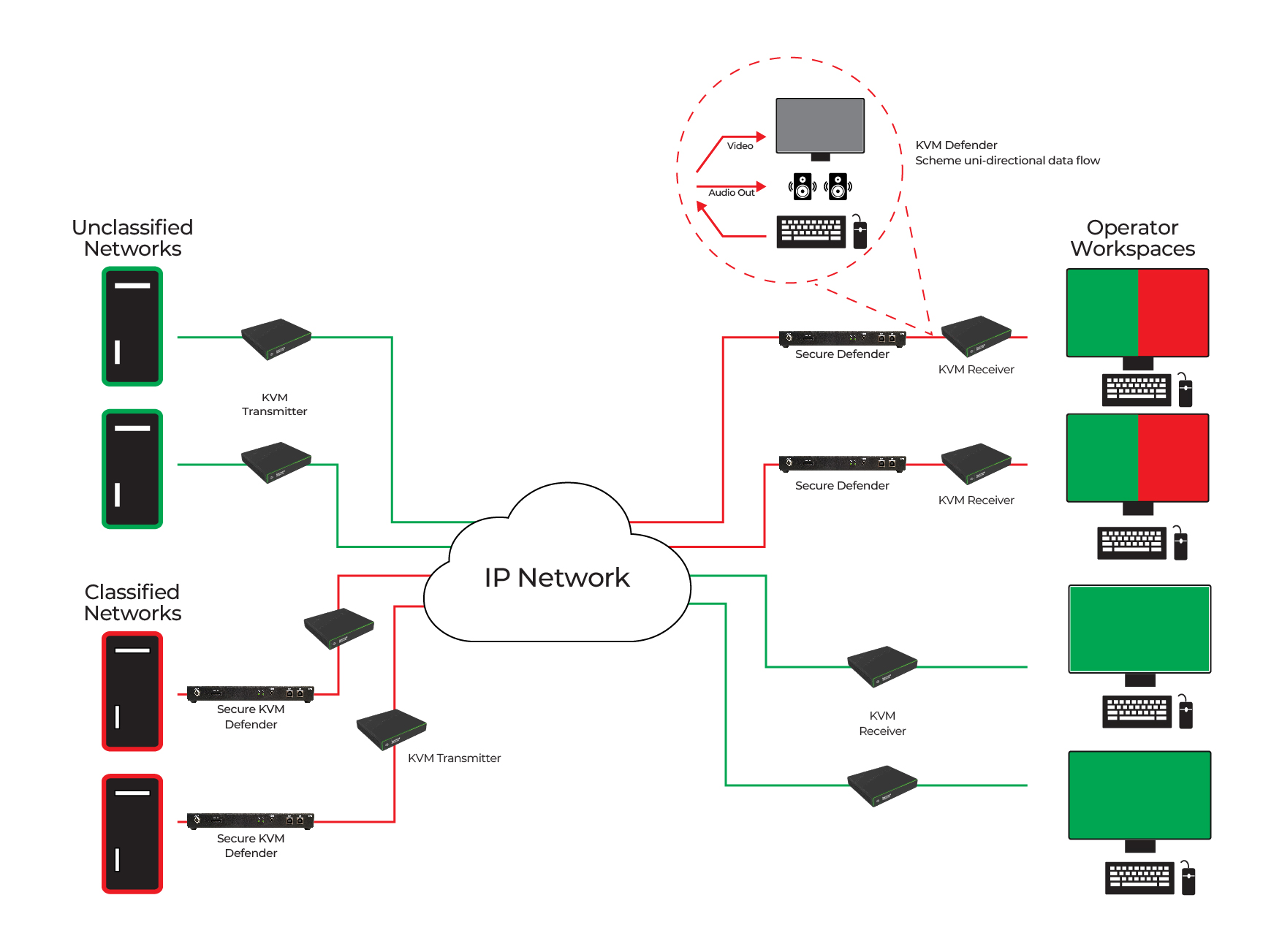 Diagram_Secure_Defender_2407-a