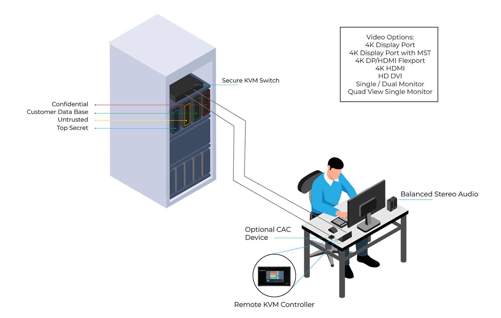 solution2_Secure_Remote_Access