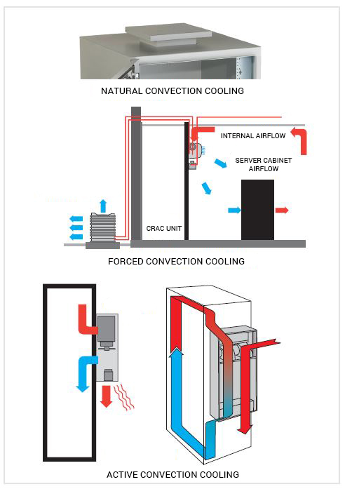 convection cooling cabinet cooling
