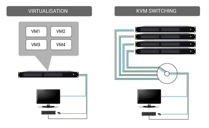 Virtualisation Vs KVM