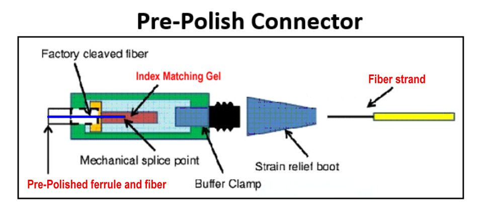 blog_pre-polished-connector