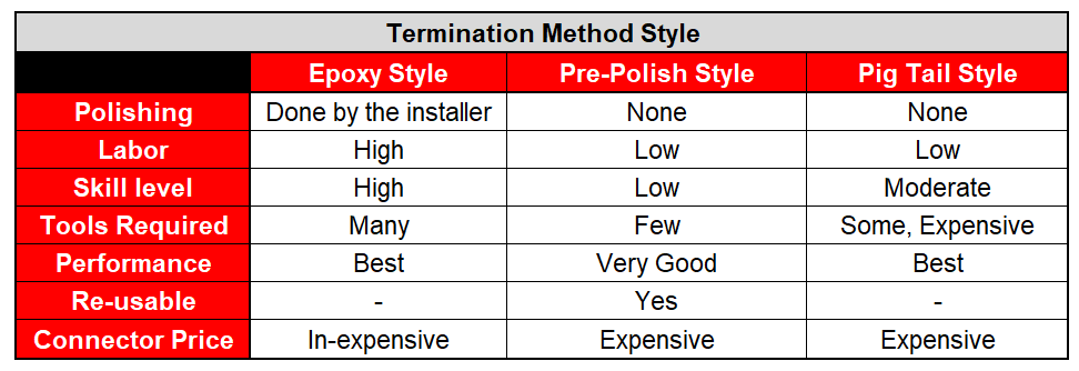 blog_termination-method-style-chart