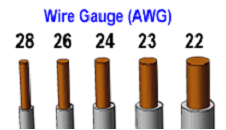 blog_Twisted-Pair-Cable_Conductor-Core