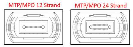 Blog_Understanding-MTP-Fiber-Trunk-Cables_Fig2