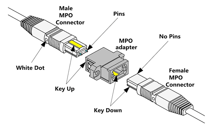 Evolution-of-MPO-Connector_2