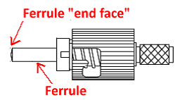 Fiber-End-Diagram