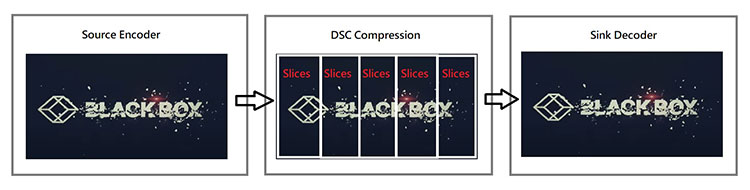 Figure-3_DSC-Compression-explanation