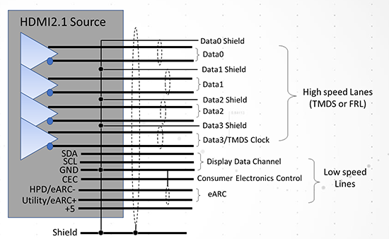Figure-5_Signal-structure-of-HDMI-2