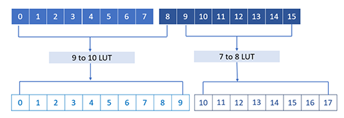 Figure-6_16b-18b-encoding-scheme