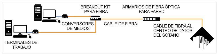 fibre-desktop-diagram_ES