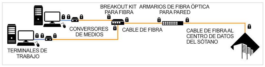stage-2-intermediate-diagram_ES
