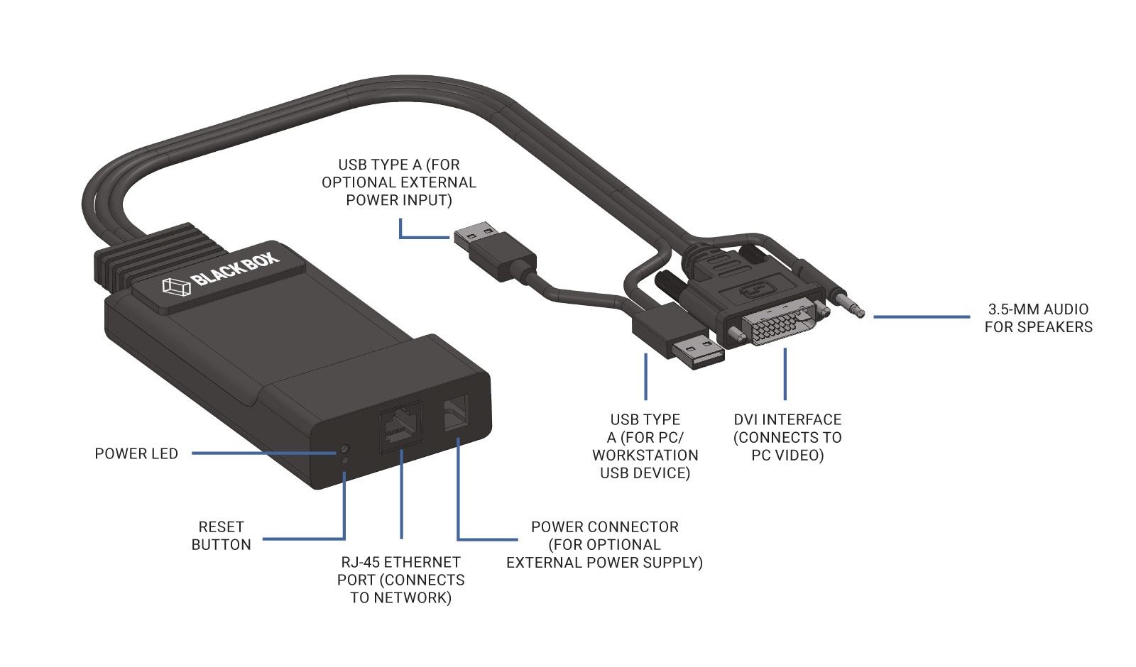 Black Box ZeroU DVI Transmitter for Emerald® Unified KVM Platform