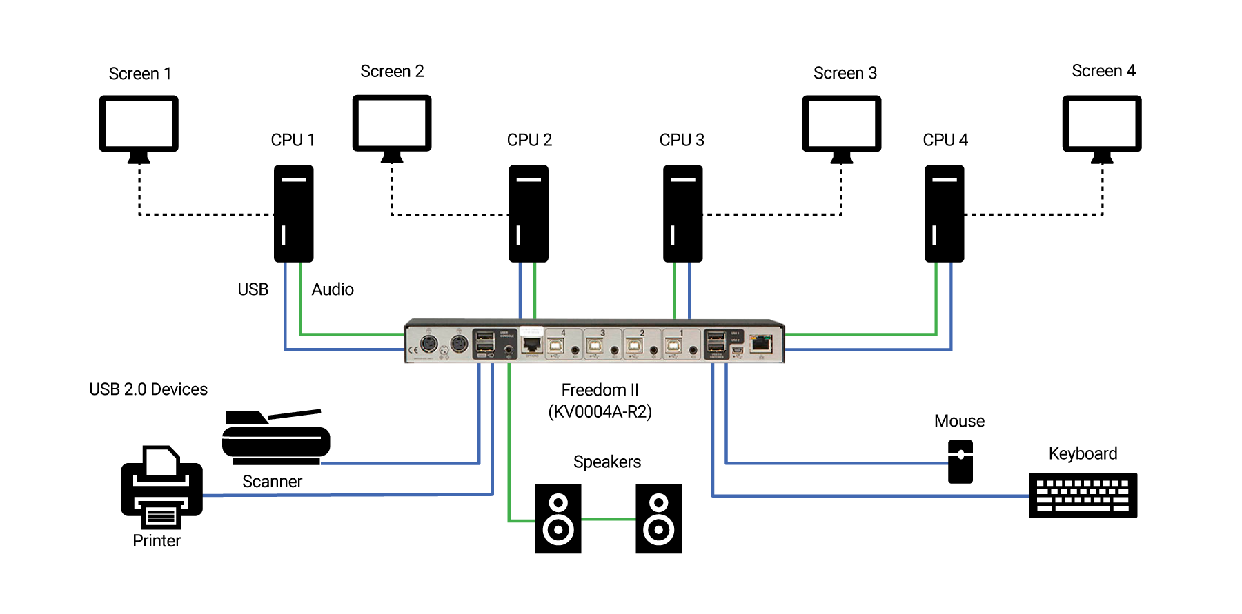 Multi-Monitor Switches GildeSwitch Application